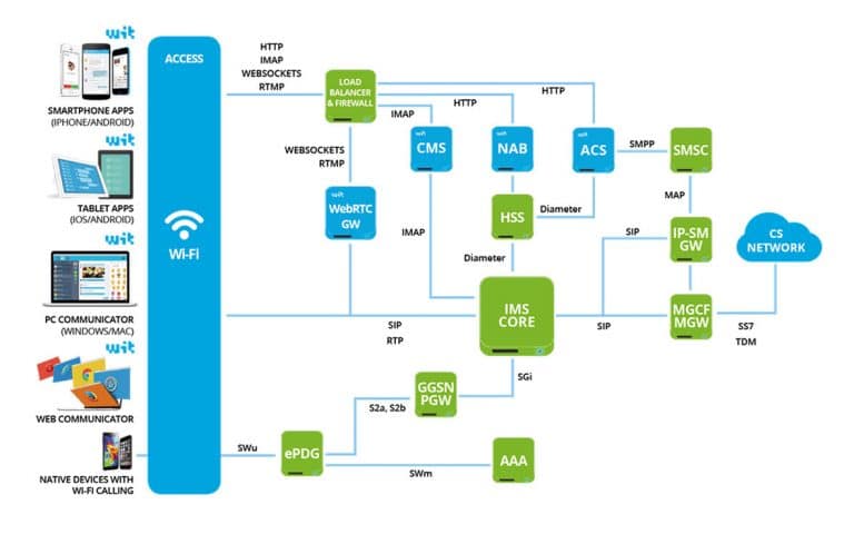 Vo wifi не работает